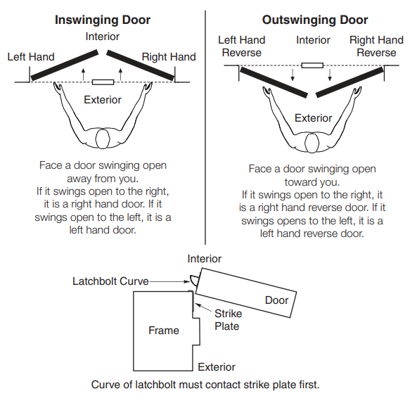 Yale Assure Lever Support Yale